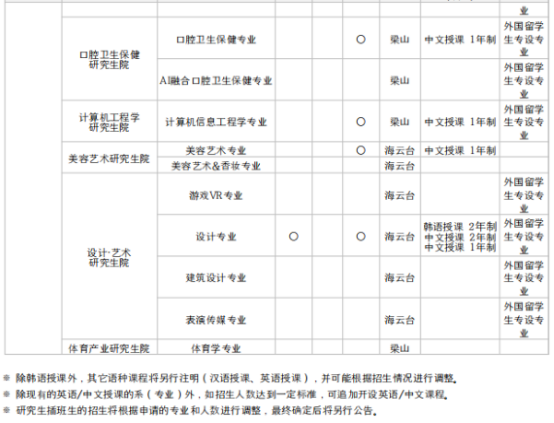 韩国留学丨韩国灵山大学硕博招生介绍(图3)