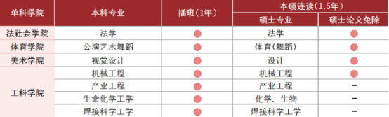韩国留学丨韩国朝鲜大学专升本招生介绍(图2)