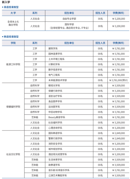 韩国留学丨韩国东新大学本科招生介绍(图2)
