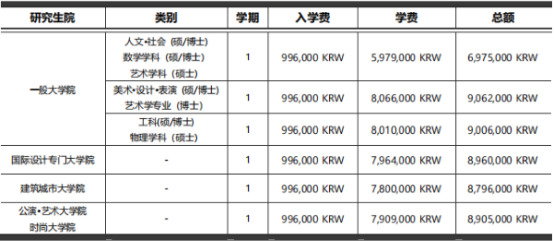 韩国留学丨韩国弘益大学韩语授课硕博招生介绍(图6)