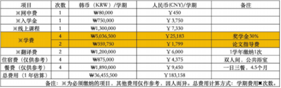 韩国大邱大学双语授课博士计算机信息工学专业介绍(图2) 韩国大邱大学双语授课博士计算机信息工学专业介绍(图2)