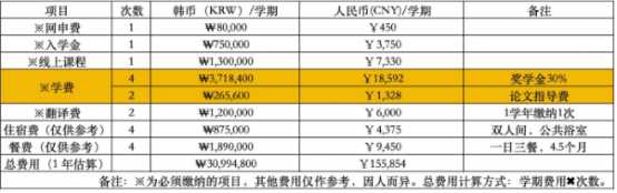 韩国大邱大学双语授课博士教育学专业介绍(图2)