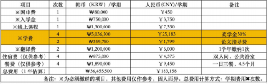 韩国大邱大学双语授课博士机械工学专业介绍(图1) 韩国大邱大学双语授课博士机械工学专业介绍(图2)