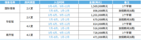 韩国留学丨韩国QS563亚洲大学中文授课硕士招生介绍(图3) 韩国留学丨韩国QS563亚洲大学中文授课硕士招生介绍(图3)
