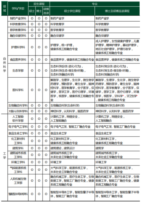 韩国留学丨韩国梨花女子大学韩语授课硕博介绍(图4) 韩国留学丨韩国梨花女子大学韩语授课硕博介绍(图4)