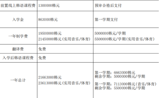 韩国留学丨韩国岭南大学1年制双语授课硕士招生介绍(图2)