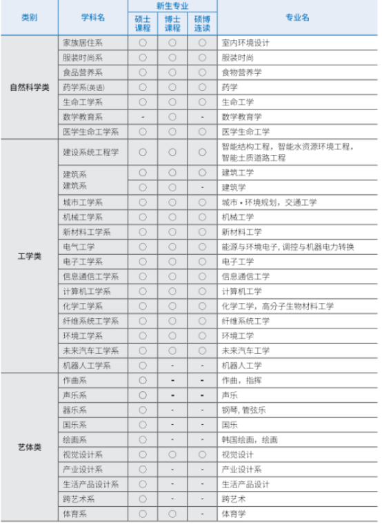 韩国留学丨韩国岭南大学韩语授课硕士招生介绍(图3)