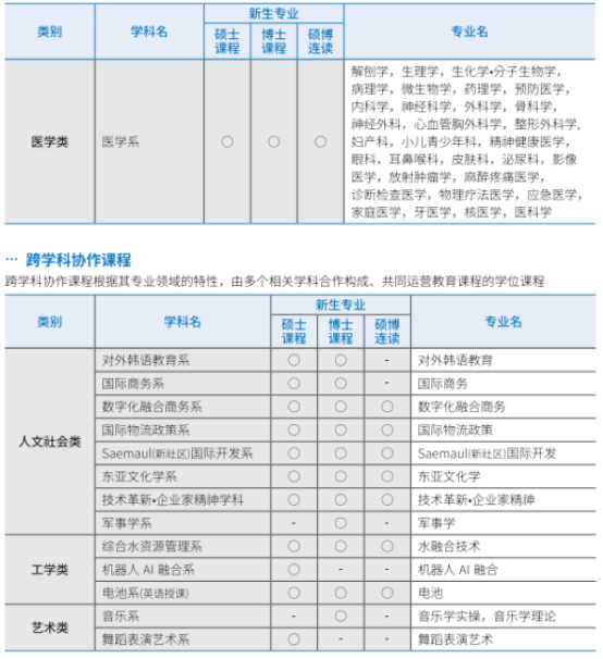 韩国留学丨韩国岭南大学韩语授课硕士招生介绍(图4)