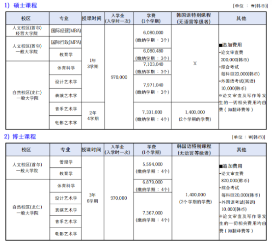 韩国留学丨韩国明知大学双语授课硕士介绍(图3)
