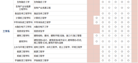 韩国留学丨韩国QS392世宗大学硕博招生介绍(图3)