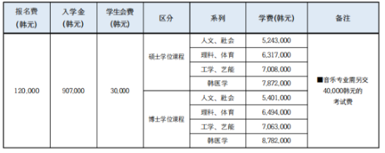韩国嘉泉大学双语授课硕博专业介绍(图2)