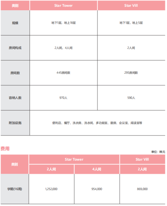 韩国留学丨韩国全州大学韩语授课本科招生介绍(图7) 韩国留学丨韩国全州大学韩语授课本科招生介绍(图7)