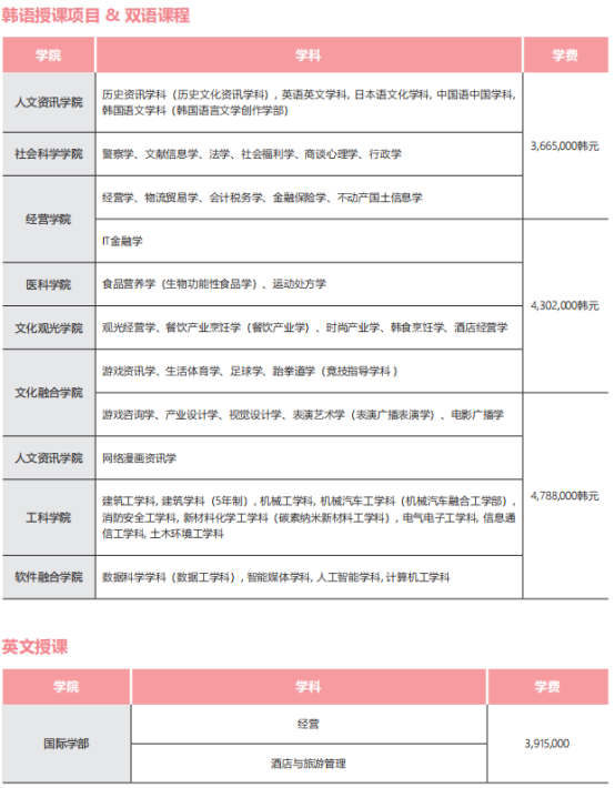 韩国留学丨韩国全州大学韩语授课本科招生介绍(图6) 韩国留学丨韩国全州大学韩语授课本科招生介绍(图6)