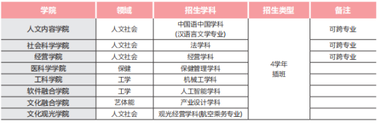 韩国留学丨韩国全州大学韩语授课本科招生介绍(图5) 韩国留学丨韩国全州大学韩语授课本科招生介绍(图5)