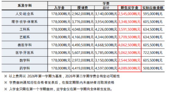 韩国留学丨韩国国立全北大学大学院招生介绍(图7)