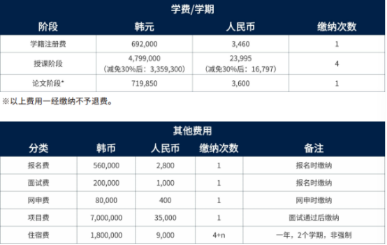 韩国东亚大学双语授课博士招生介绍(图2) 韩国东亚大学双语授课博士招生介绍(图2)