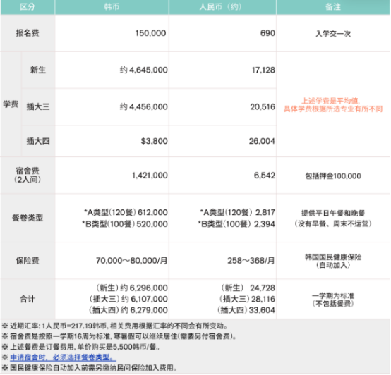韩国乙支大学双语授课本科插班大四招生介绍(图2)