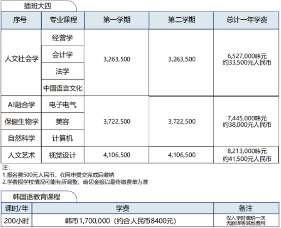 韩国留学丨韩国世明大学中文授课专升本招生介绍(图2)