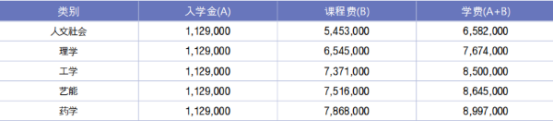 韩国加图立大学韩语授课一般大学院招生专业介绍(图4)