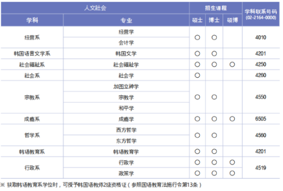 韩国加图立大学韩语授课一般大学院招生专业介绍(图2)