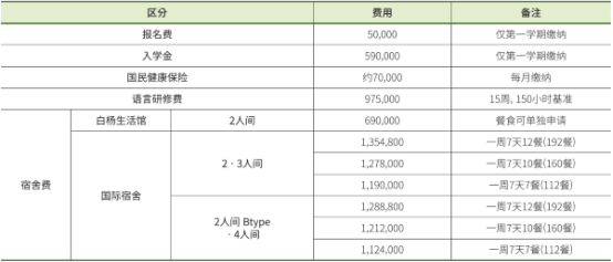 韩国新罗大学中文授课硕士留学招生介绍(图3) 韩国新罗大学中文授课硕士留学招生介绍(图3)
