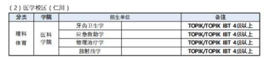 韩国留学丨韩国嘉泉大学3年制韩语授课专升本招生专业及学费介绍(图3) 韩国留学丨韩国嘉泉大学3年制韩语授课专升本招生专业及学费介绍(图3)