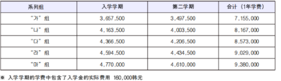 韩国留学丨韩国清州大学高中起点韩语授课本科学费及专业介绍(图2) 韩国留学丨韩国清州大学高中起点韩语授课本科学费及专业介绍(图2)