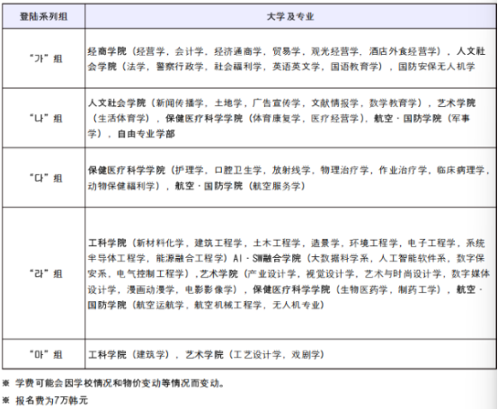 韩国留学丨韩国清州大学高中起点韩语授课本科学费及专业介绍(图3) 韩国留学丨韩国清州大学高中起点韩语授课本科学费及专业介绍(图3)