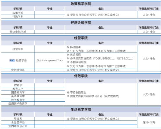 韩国留学丨QS159韩国汉阳大学韩语授课本科专业及学费招生简章(图2) 韩国留学丨QS159韩国汉阳大学韩语授课本科专业及学费招生简章(图2)