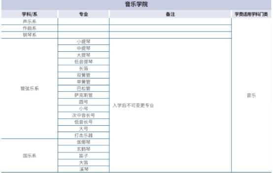 韩国留学丨QS159韩国汉阳大学韩语授课本科专业及学费招生简章(图3) 韩国留学丨QS159韩国汉阳大学韩语授课本科专业及学费招生简章(图3)