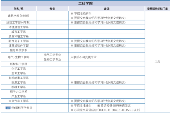 韩国留学丨QS159韩国汉阳大学韩语授课本科专业及学费招生简章(图5) 韩国留学丨QS159韩国汉阳大学韩语授课本科专业及学费招生简章(图5)