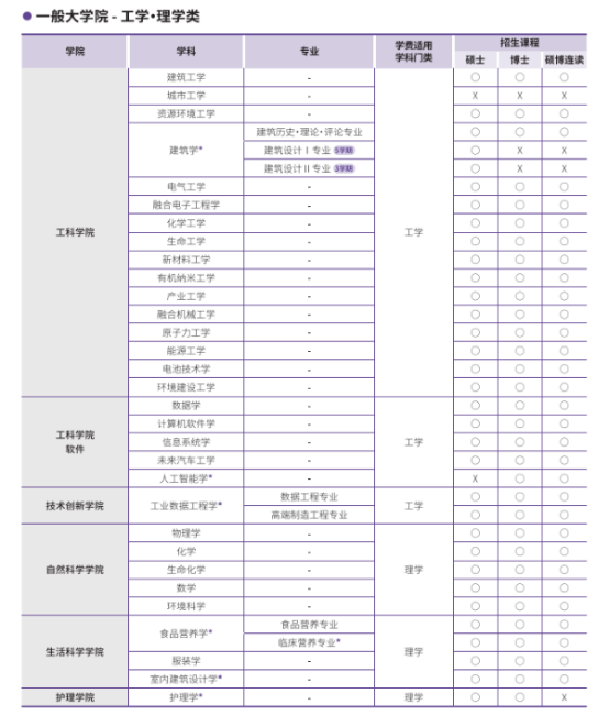 韩国留学丨QS159韩国汉阳大学韩语授课硕士、博士专业及学费招生简章(图2)