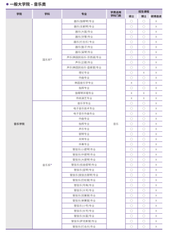 韩国留学丨QS159韩国汉阳大学韩语授课硕士、博士专业及学费招生简章(图4)
