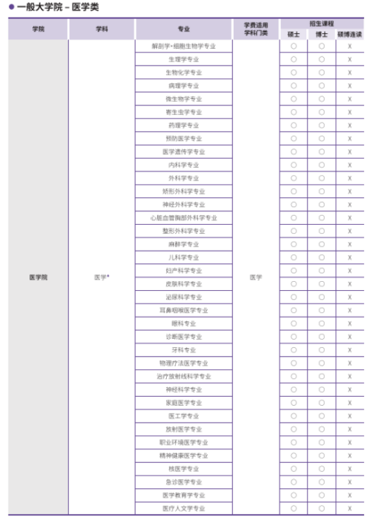 韩国留学丨QS159韩国汉阳大学韩语授课硕士、博士专业及学费招生简章(图5)