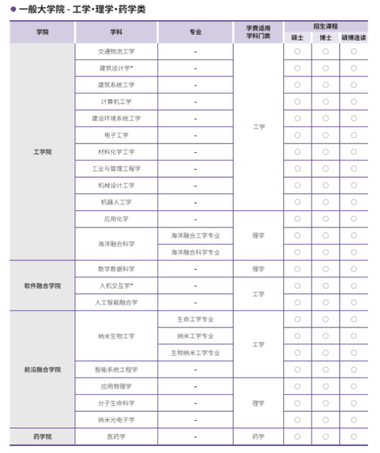 韩国留学丨QS159韩国汉阳大学韩语授课硕士、博士专业及学费招生简章(图8)
