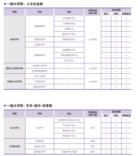 韩国留学丨QS159韩国汉阳大学韩语授课硕士、博士专业及学费招生简章(图9)