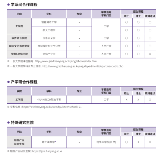 韩国留学丨QS159韩国汉阳大学韩语授课硕士、博士专业及学费招生简章(图10)