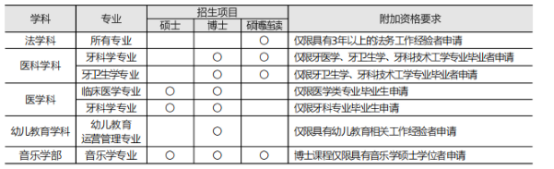 韩国留学丨韩国梨花女子大学韩语授课本科新生、本科插班生、硕士、博士申请时间、申请条件招生简章(图2) 韩国留学丨QS 504韩国梨花女子大学韩语授课本科新生、本科插班生、硕士、博士申请时间、申请条件招生简章(图2)