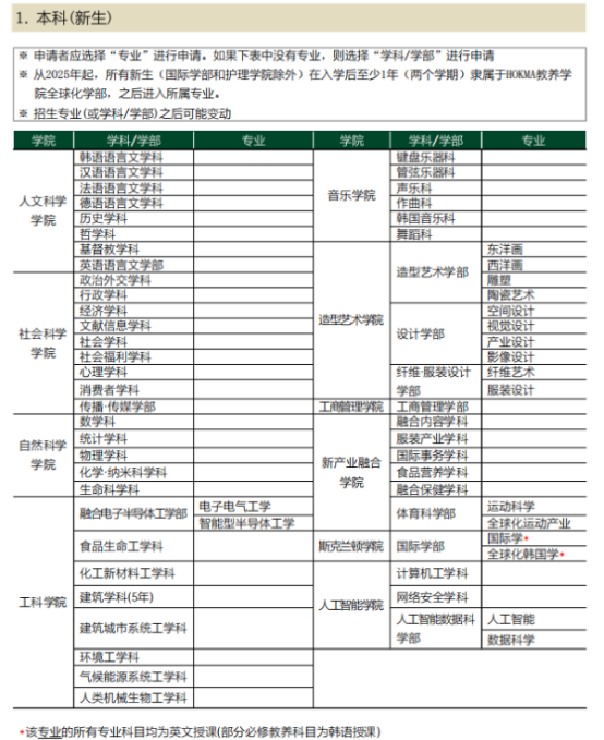 韩国留学丨韩国梨花女子大学韩语授课本科新生、本科插班、硕士、博士专业和学费招生简章(图2) 韩国留学丨QS 504韩国梨花女子大学韩语授课本科新生、本科插班、硕士、博士专业和学费招生简章(图2)