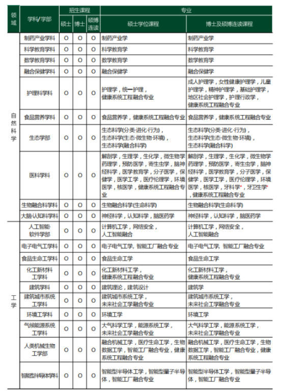 韩国留学丨韩国梨花女子大学韩语授课本科新生、本科插班、硕士、博士专业和学费招生简章(图6) 韩国留学丨QS 504韩国梨花女子大学韩语授课本科新生、本科插班、硕士、博士专业和学费招生简章(图6)