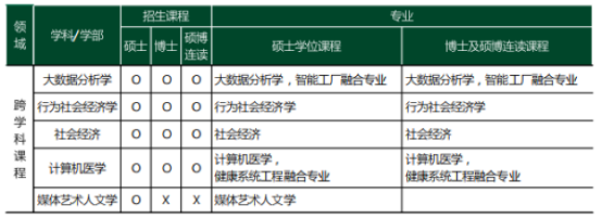 韩国留学丨韩国梨花女子大学韩语授课本科新生、本科插班、硕士、博士专业和学费招生简章(图8) 韩国留学丨QS 504韩国梨花女子大学韩语授课本科新生、本科插班、硕士、博士专业和学费招生简章(图8)