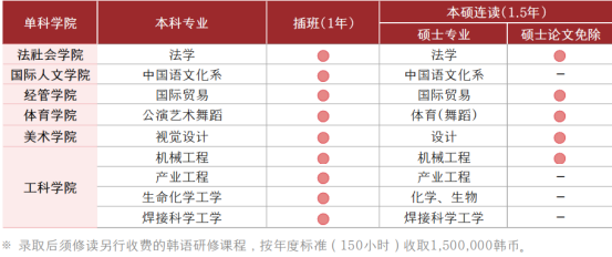 去韩国留学读专升本，不要错过朝鲜大学26年9月的申请时间(图2)