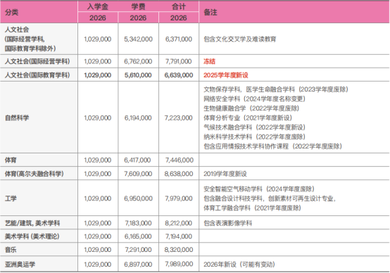 韩国留学丨国民大学韩语授课博士招生简章(图4)