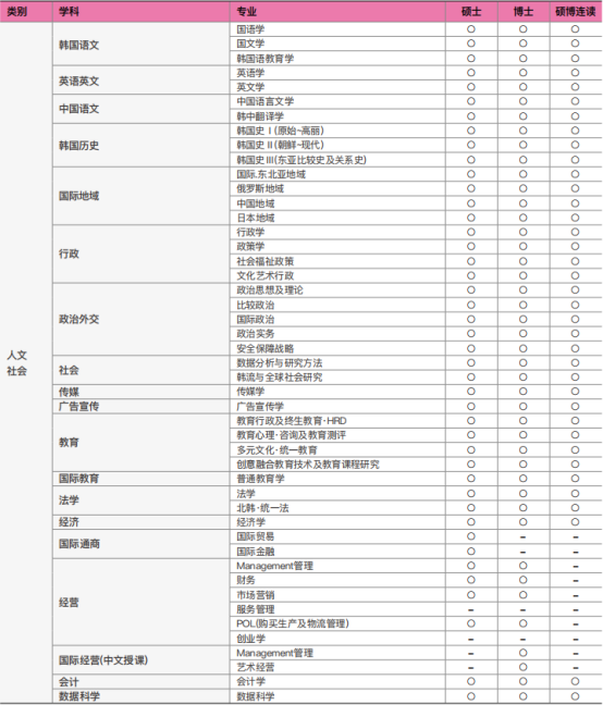 韩国留学丨国民大学韩语授课博士招生简章(图2)