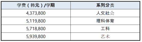 韩国嘉泉大学高中直升本科无语言0+4本科留学招生简章(图3)