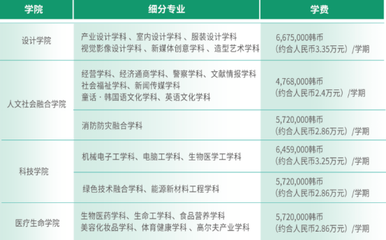 韩国建国大学1+3国际本科留学项目介绍(图2)