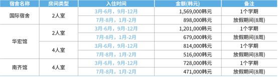 韩国亚洲大学1.5年制中文授课硕士留学介绍(图2)