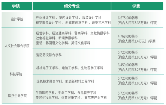 山东理工大学&韩国建国大学1+3国际本科招生简章(图3)