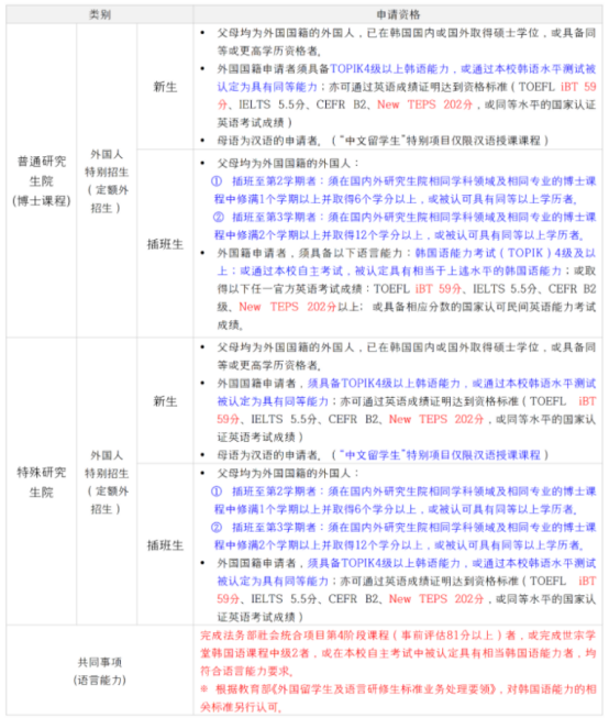 韩国灵山大学韩语/中文授课硕士、博士留学介绍(图4) 韩国灵山大学韩语/中文授课硕士、博士留学介绍(图4)