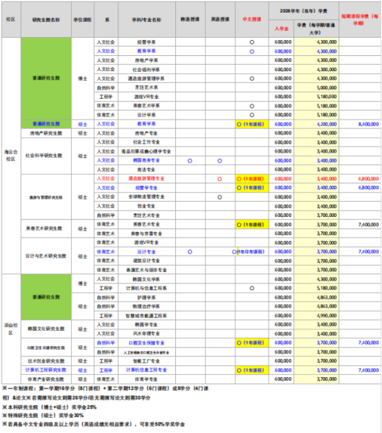 韩国灵山大学韩语/中文授课硕士、博士留学介绍(图5) 韩国灵山大学韩语/中文授课硕士、博士留学介绍(图5)